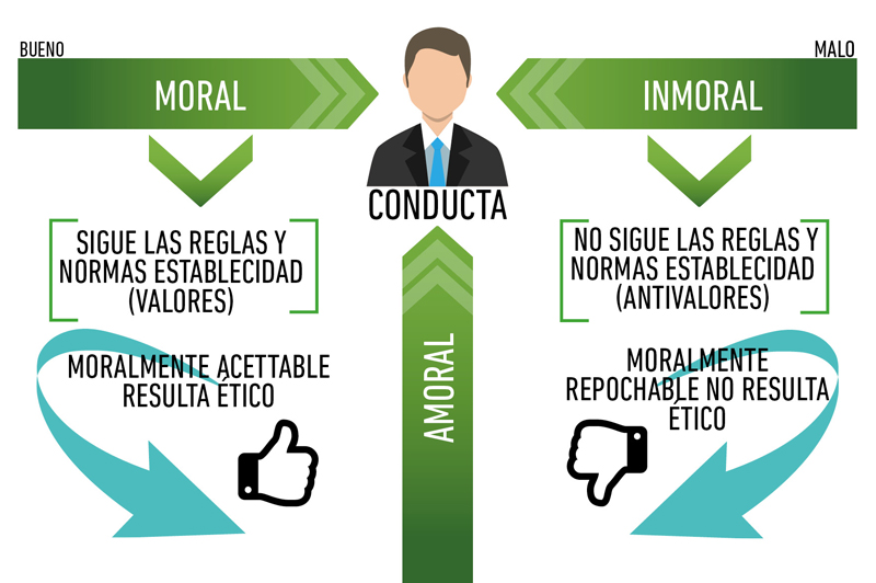 Página Web CLASIFICACIÓN DE LOS TEMAS DE ESTUDIO DE LA ÉTICA Unidad